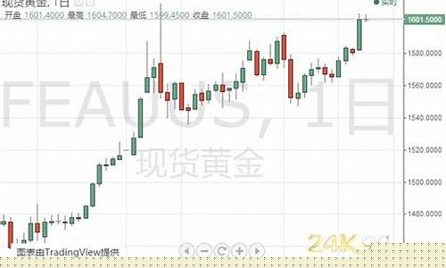 金价多头最新消息_金价大全