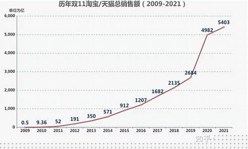 双11金价会有活动吗?_预测双十一金价走势分析