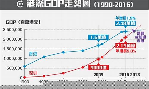 深圳和香港金价对比_深圳和香港金价对比图