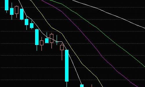 金价回调_金价回踩多头未来可期