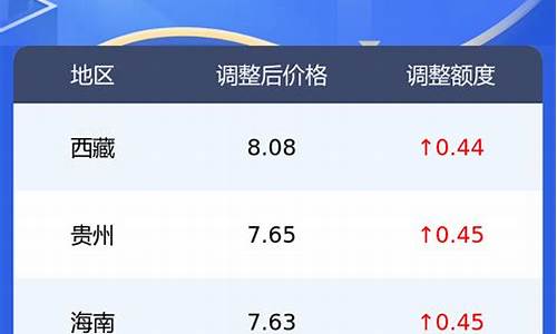 福建中石化柴油批发价多少钱一吨?_福建中石化0号柴油价格