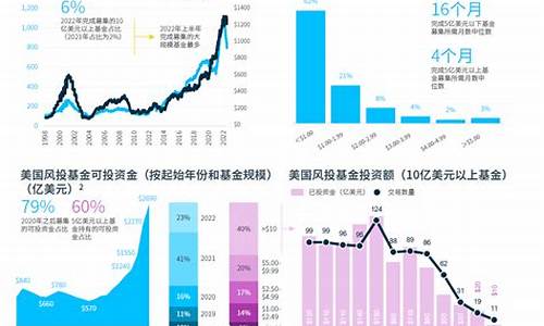 硅谷银行金融集团_硅谷银行金价走势分析