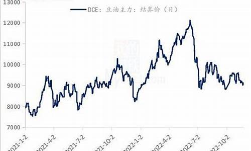 大豆油价格最新行情2021_大豆油价格最新行情20升图片