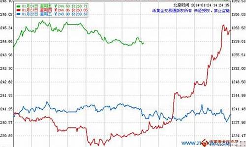 今年金价走势行情_今年金价走势行情分析