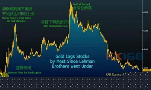 2008年最低金价_2008年金价最低是多少