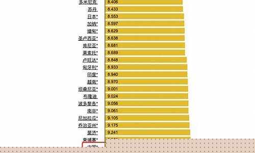 全球国际油价排名表最新图片_全球国际油价排名表最新