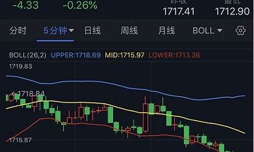 金价跌破1229_金价跌破2290美元