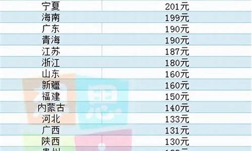 2020年金价最低会降到多少_2020年以来基础金价