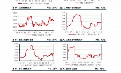 铝合金的价格走势图_铝合金价格曲线表