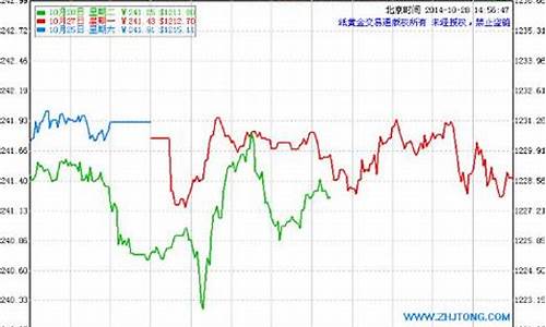 四大银行的金条价格_建行金价格是多少