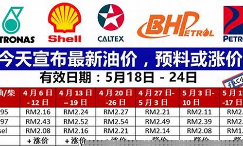 永福汽油价格_今天永福油价多少