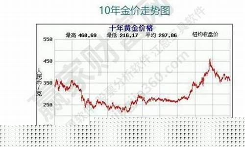 股票金价什么意思_股金价格