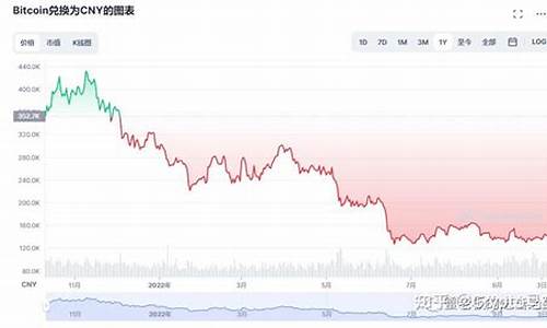 比特币历史金价走势分析最新_比特币历史金价走势分析
