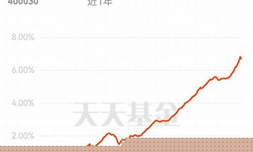 东方添益基金价格_东方添益债券基金