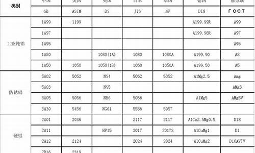 铝合金官方价格_意大利铝合金价格