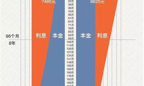 等额本金原理_等额本金价值分析