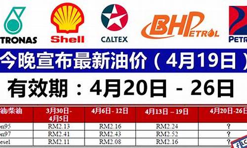 海口今天油价价格表_海口最新油价今天
