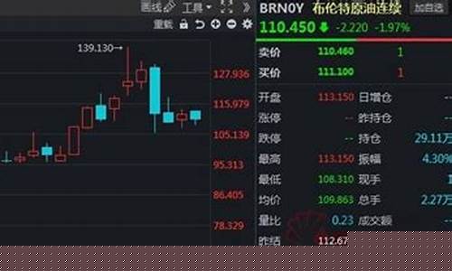 乌克兰油价高_乌克兰战争前油价变化