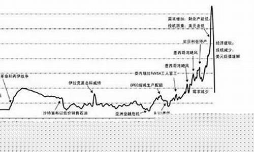 油加了水还能用吗_油价里的水加了几次就没了