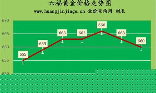保定六福珠宝_保定六福金价走势