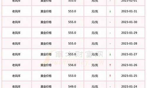 老凤祥金价多少钱一克 今日价格_老凤祥最新金价多少