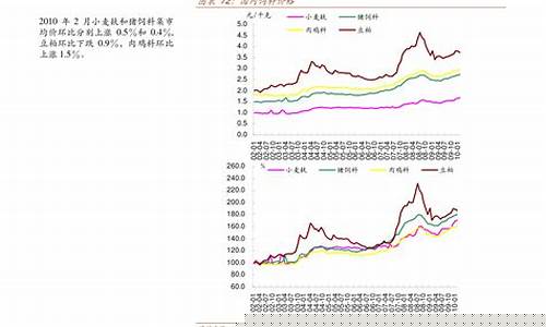 布伦特原油价格在哪里看_布伦特原油价格在哪里查