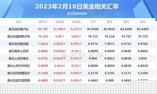 美国工厂报价美金价格是多少_美国工厂报价美金价