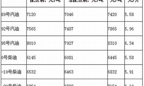 钟楼国五柴油价格_钟楼国五柴油价格表