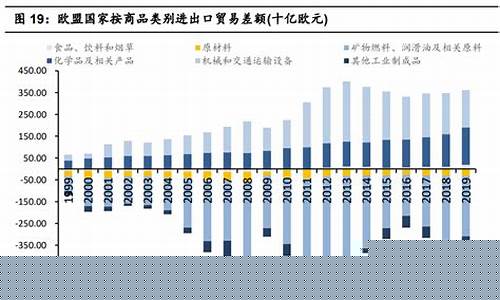 欧洲经济恢复_欧洲经济复苏金价