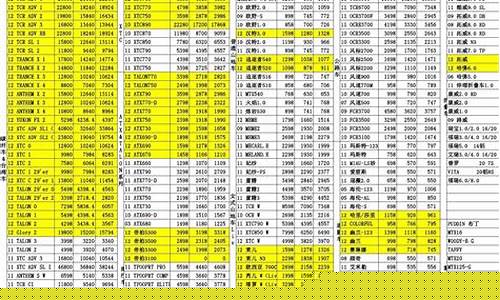 自行车租赁押金怎么退_自行车押金价格表