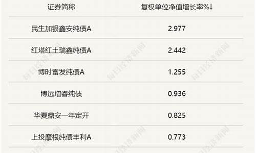 信用债资金价格计算公式_信用债资产
