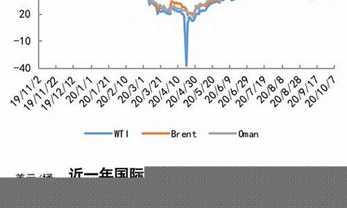 寒潮来袭天然气够用吗?中石油准备这样保供应_寒冷燃气支撑油价