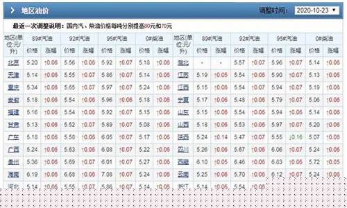 大姚的油价怎么查_大姚今日油价