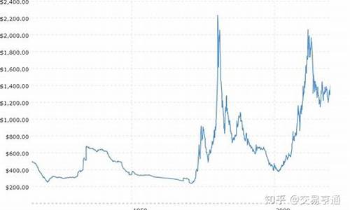 缅北淘金价格走势分析_缅北淘金价格走势