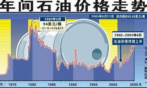 新疆油价92走势_新疆今日油价92汽油价格表
