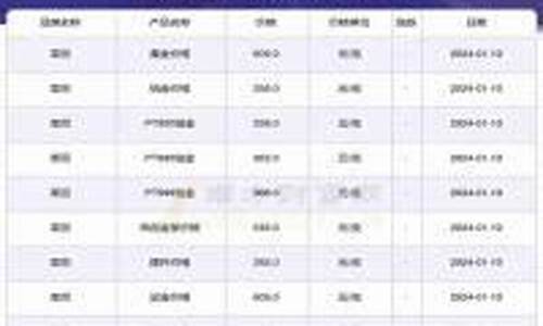 金店金价几点更新_金价都是几点更新