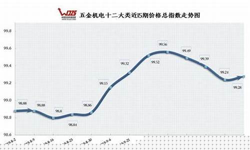 珠海核电五金价格_珠海核电站填海工程