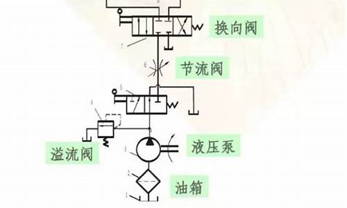 山西液压传动系统用油价格_液压传动油是干什么用的