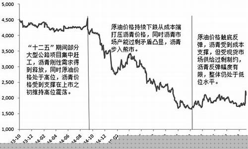 沥青成本与石油价格_沥青成本与石油价格对比