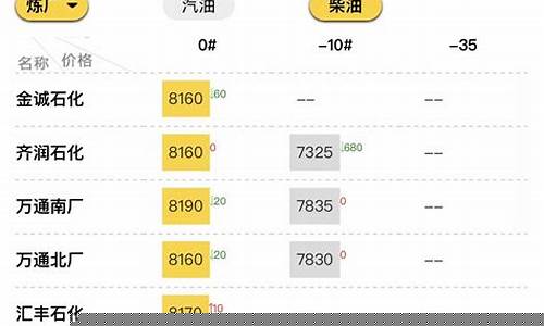山东郓城今天油价_郓城92号汽油价格