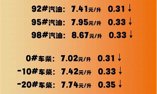 淄博今日油价查询_张店淄博最新油价