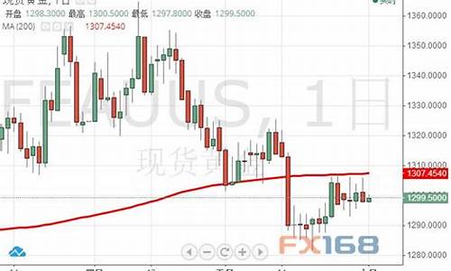 下周金价调查表最新_下周黄金行情