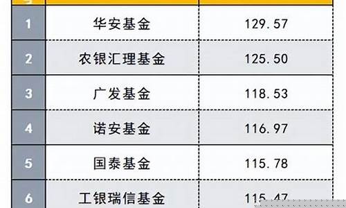 2019年鹏华基金价位_基金鹏华价值现在是多少钱一般?
