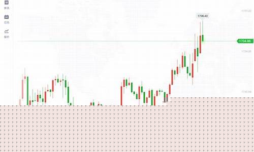 高盛最新黄金预测_高盛预测2021金价
