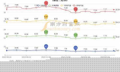 江苏淮安油价最新消息_江苏淮安现在油价