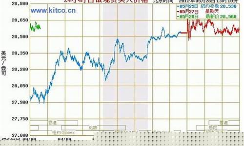 白银现货美金价格_白银美元价格走势