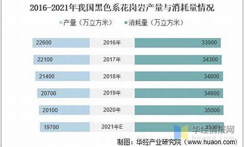 花岗岩玫瑰金价格走势_金色玫瑰花岗岩