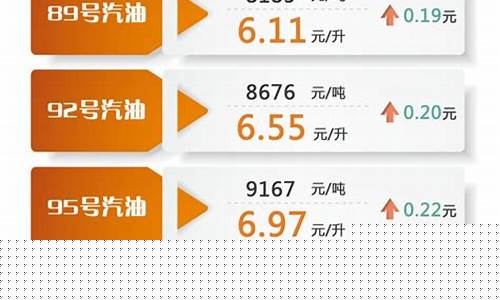 车用柴油跟汽油有什么区别_车用柴油和汽油价格差多少