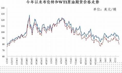 石油调价了吗_油价下调窗口大理石