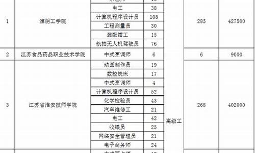 淮安油价补贴公示_淮安油价调整最新消息